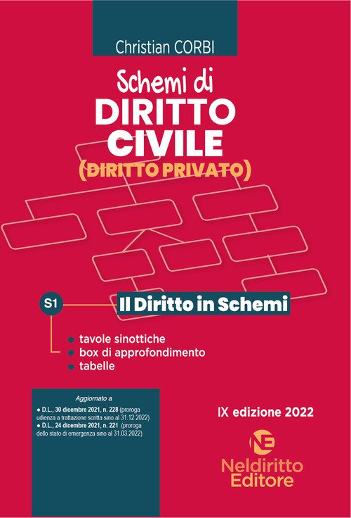 Schemi di diritto civile (diritto privato)