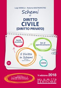 Schemi di istituzioni di diritto civile (diritto privato)
