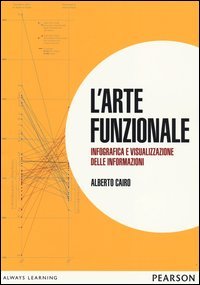 L'arte funzionale